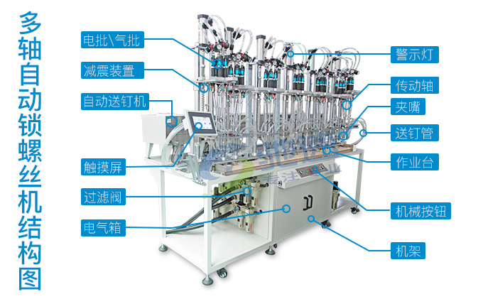 多軸自動鎖螺絲機(jī)結(jié)構(gòu)圖 多軸自動鎖螺絲機(jī)結(jié)構(gòu)圖