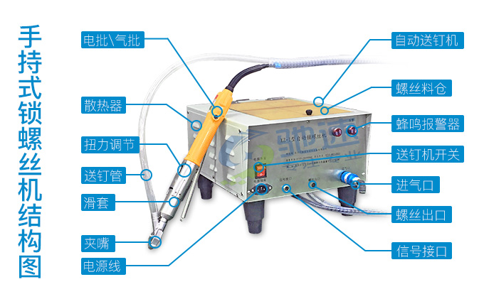 手持式鎖螺絲機(jī)結(jié)構(gòu)圖 手持式鎖螺絲機(jī)結(jié)構(gòu)圖